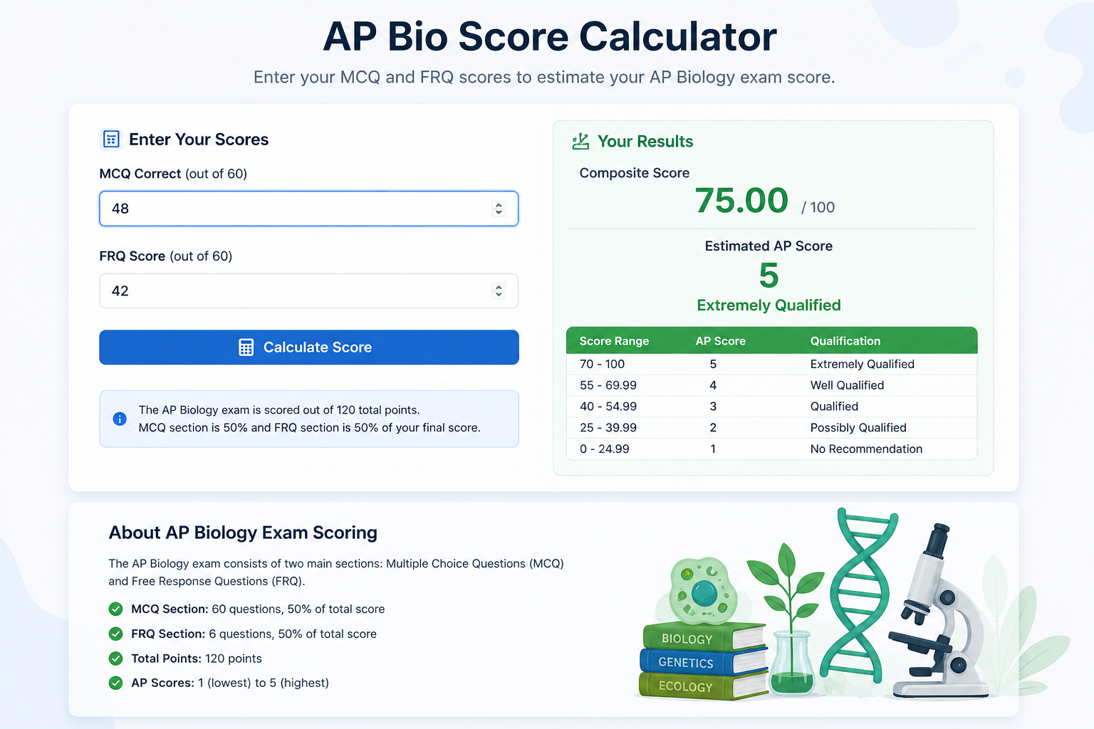 ap bio score calculator​